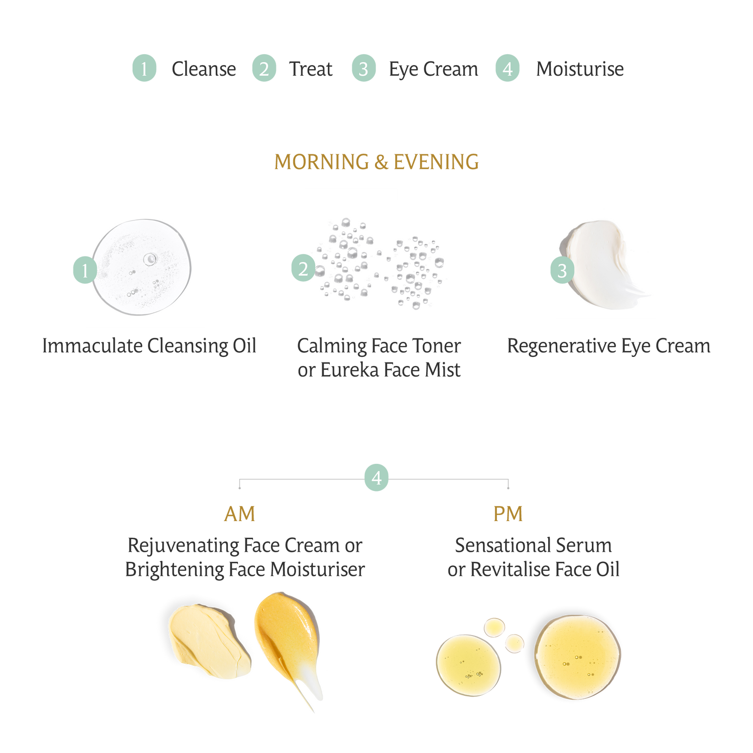 Your Daily Skincare Routine for Radiant, Healthy Skin